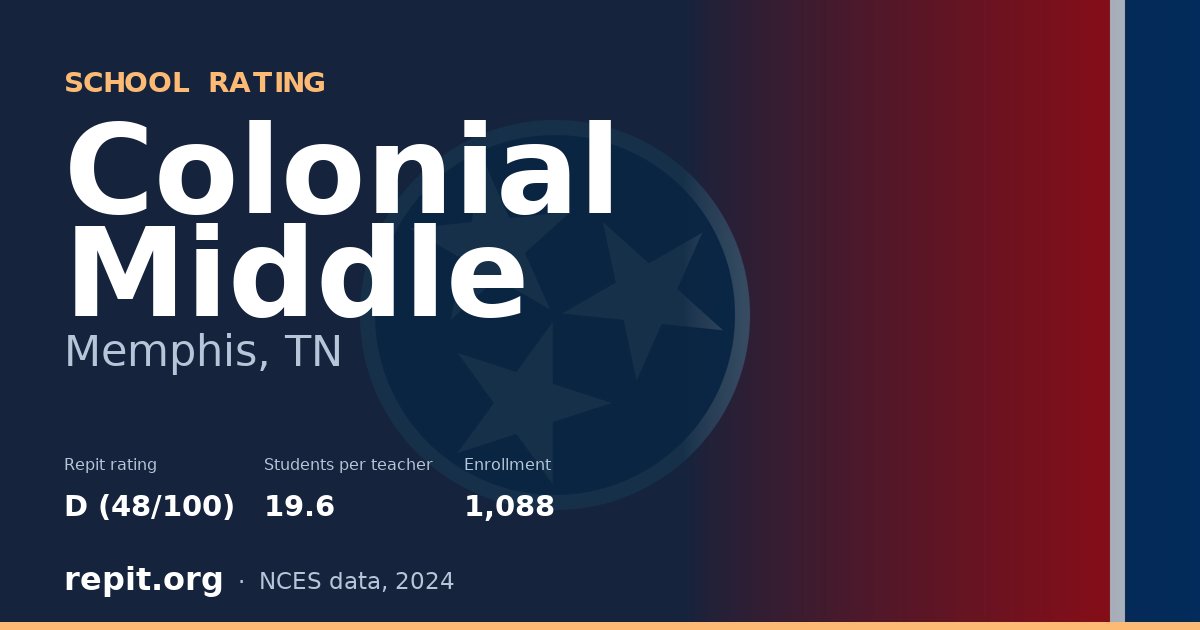 Colonial Middle, Memphis, TN — Repit school rating D (48/100)