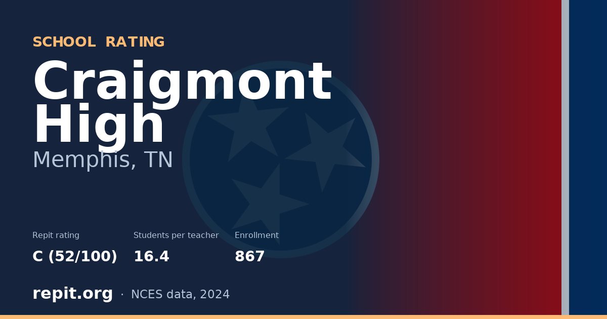 Craigmont High, Memphis, TN — Repit school rating C (52/100)