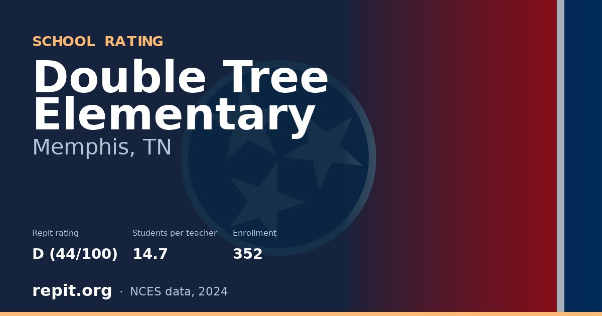 Double Tree Elementary, Memphis, TN — Repit school rating D (44/100)