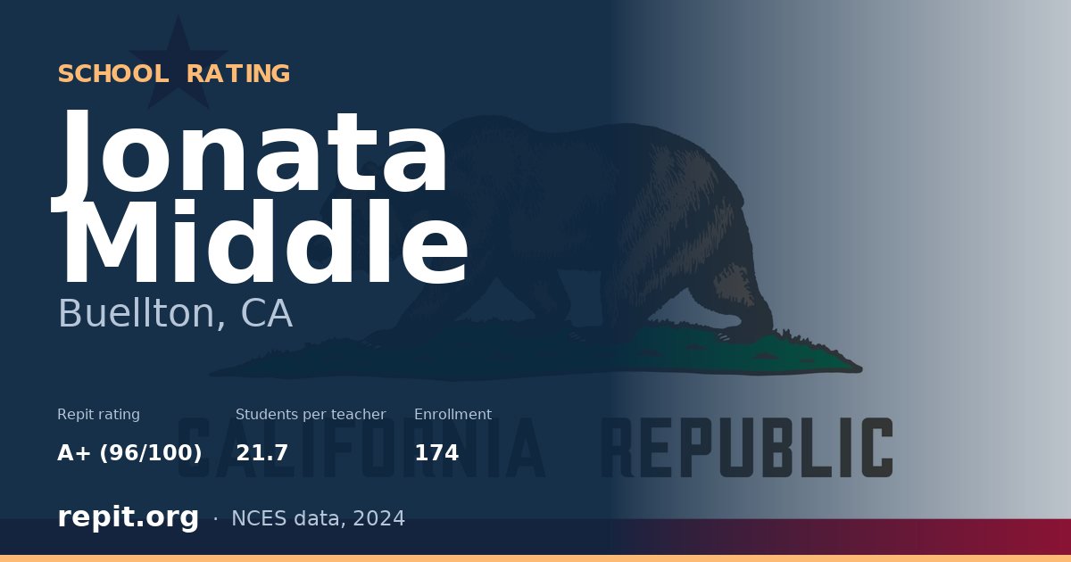 Jonata Middle, Buellton, CA — Repit school rating A+ (96/100)