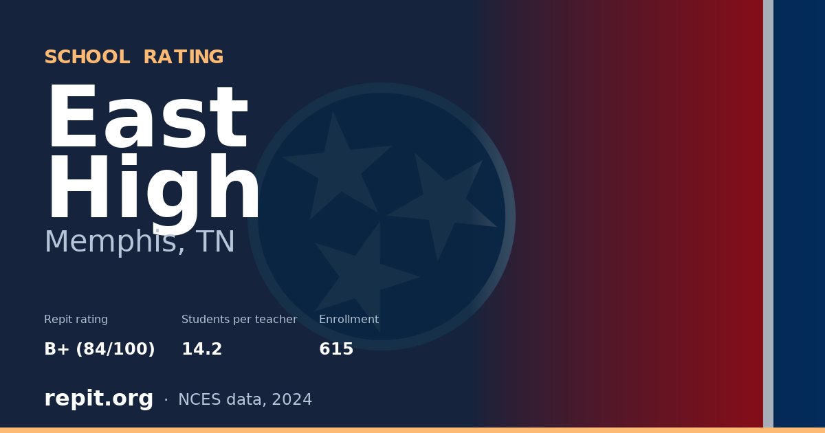East High, Memphis, TN — Repit school rating B+ (84/100)