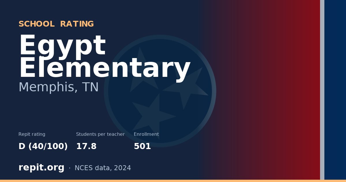 Egypt Elementary, Memphis, TN — Repit school rating D (40/100)