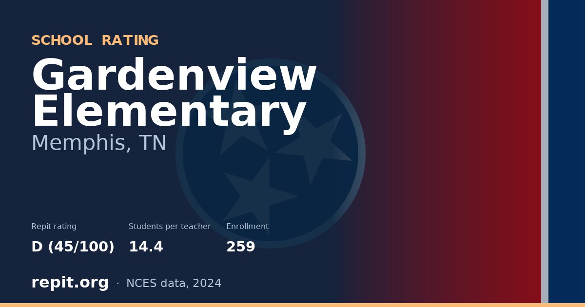 Gardenview Elementary, Memphis, TN — Repit school rating D (45/100)