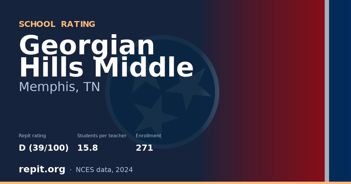 Georgian Hills Middle, Memphis, TN — Repit school rating D (39/100)