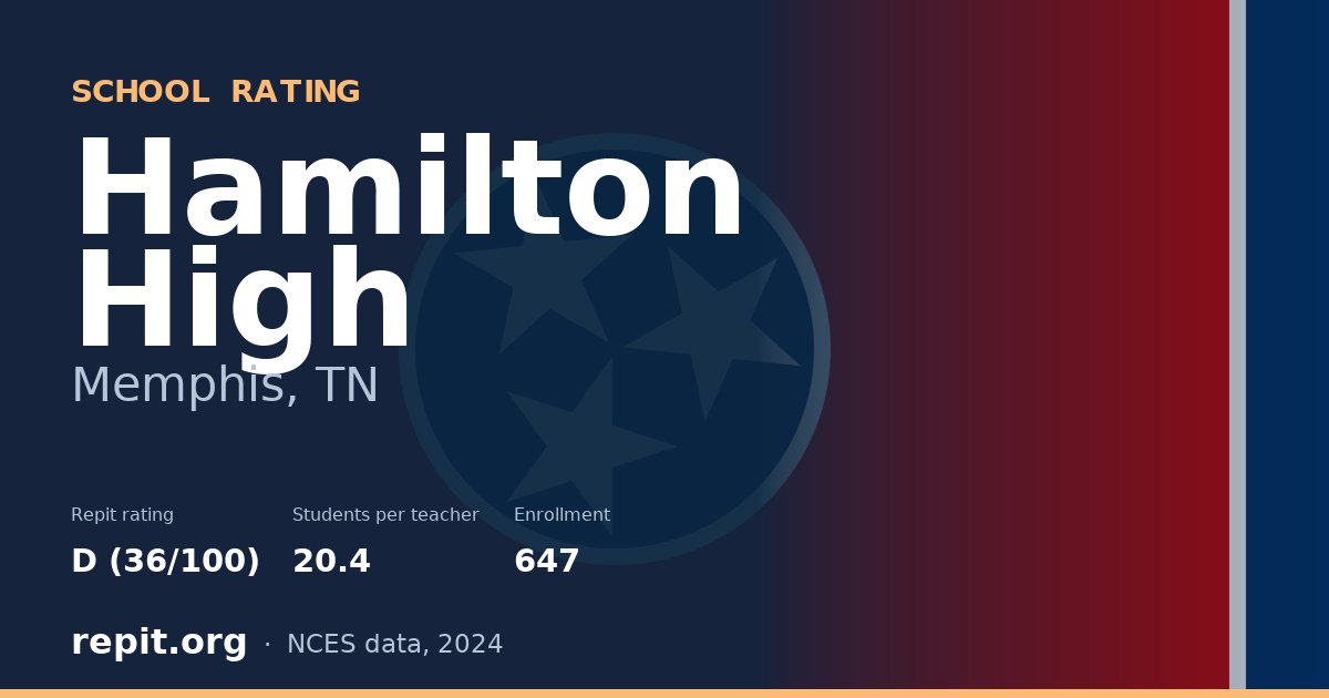 Hamilton High, Memphis, TN — Repit school rating D (36/100)