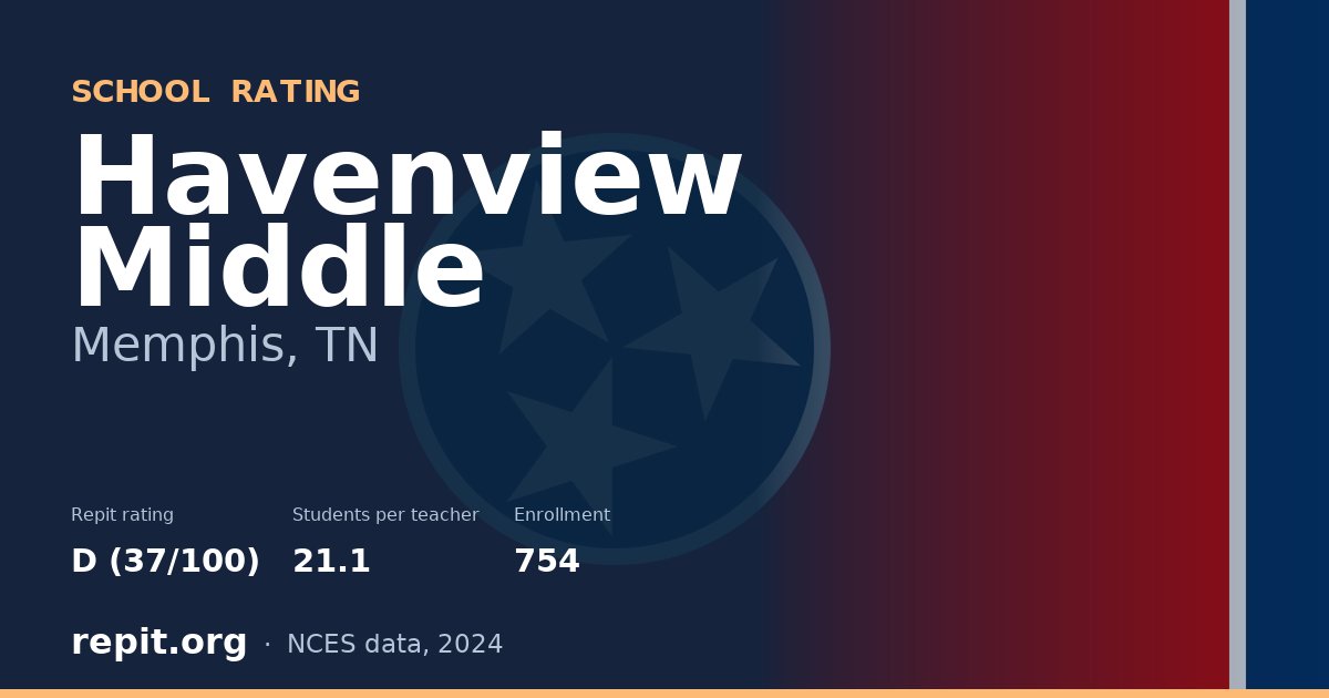 Havenview Middle, Memphis, TN — Repit school rating D (37/100)