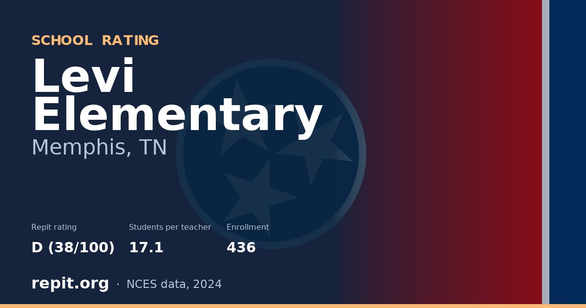 Levi Elementary, Memphis, TN — Repit school rating D (38/100)