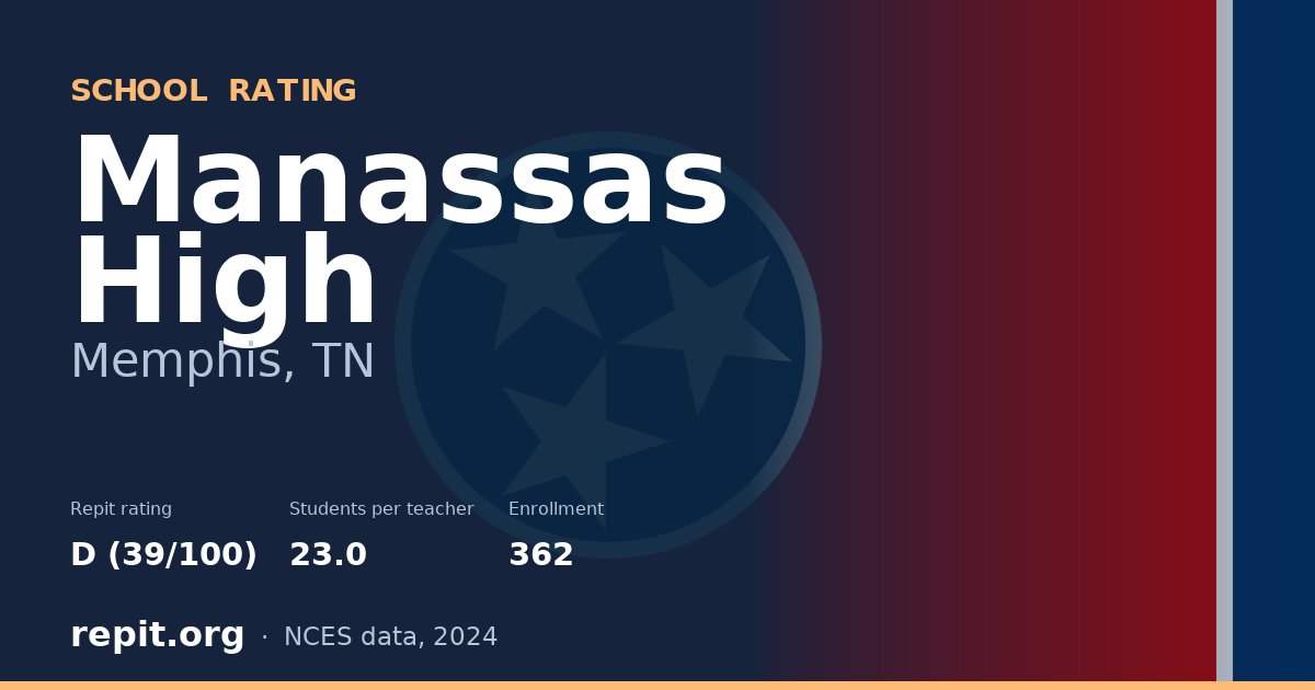 Manassas High, Memphis, TN — Repit school rating D (39/100)