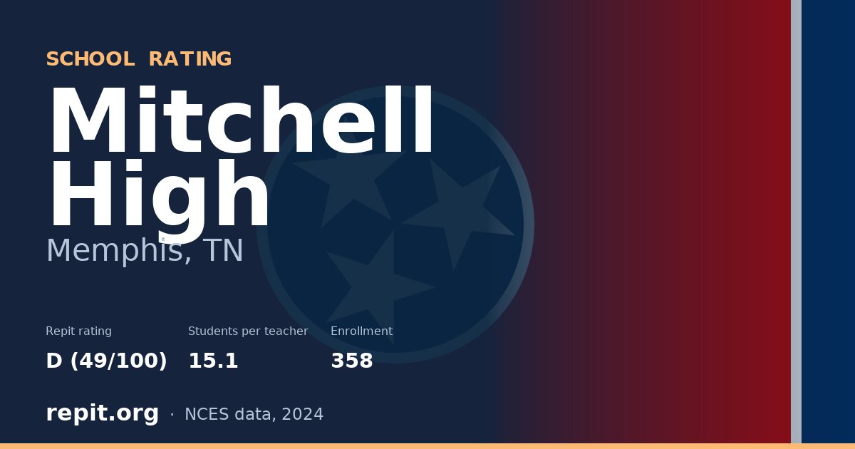 Mitchell High, Memphis, TN — Repit school rating D (49/100)