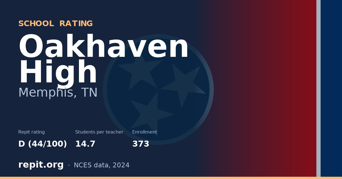 Oakhaven High, Memphis, TN — Repit school rating D (44/100)