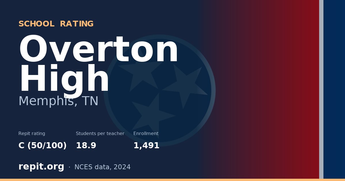Overton High, Memphis, TN — Repit school rating C (50/100)