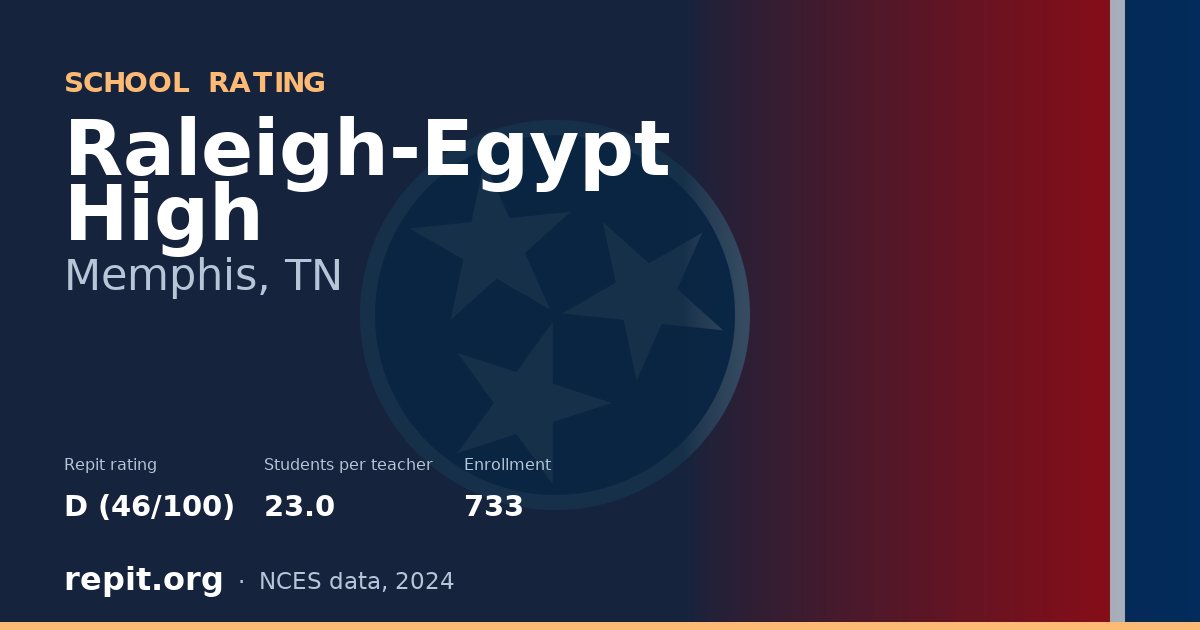 Raleigh-Egypt High, Memphis, TN — Repit school rating D (46/100)