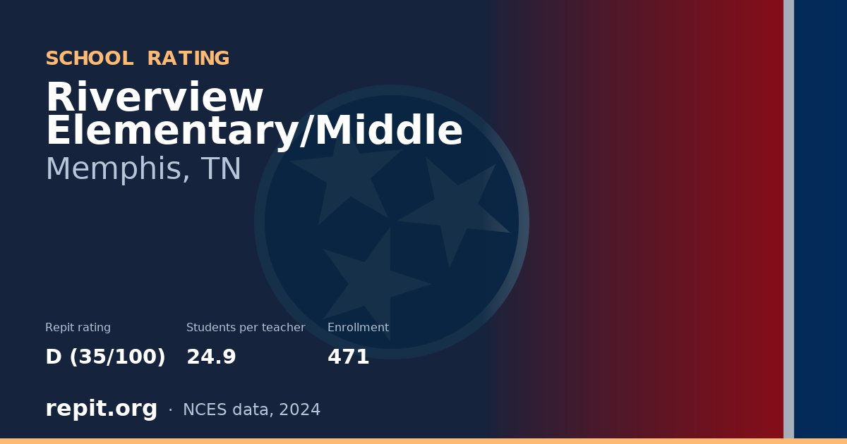 Riverview Elementary/Middle, Memphis, TN — Repit school rating D (35/100)
