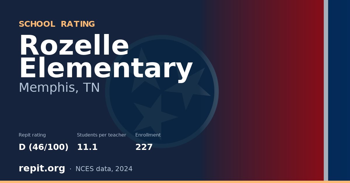 Rozelle Elementary, Memphis, TN — Repit school rating D (46/100)