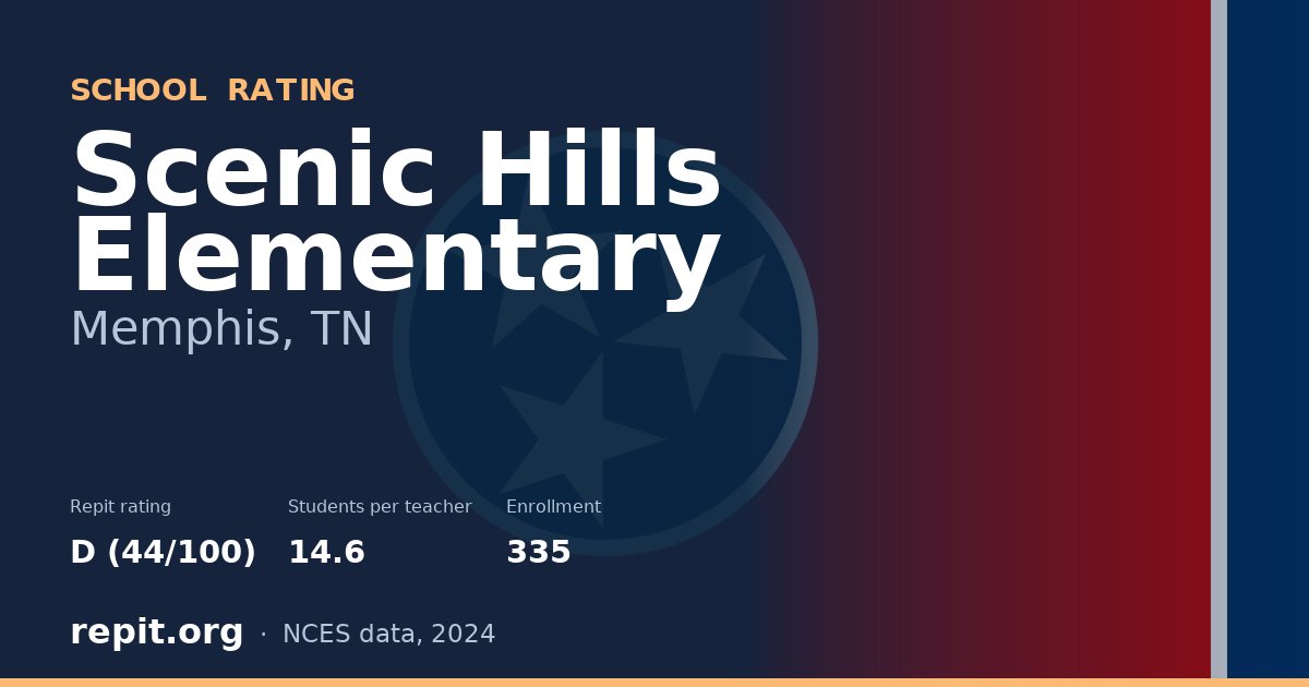 Scenic Hills Elementary, Memphis, TN — Repit school rating D (44/100)
