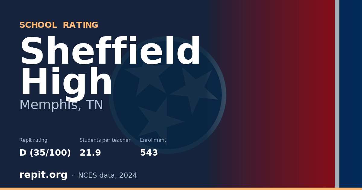 Sheffield High, Memphis, TN — Repit school rating D (35/100)