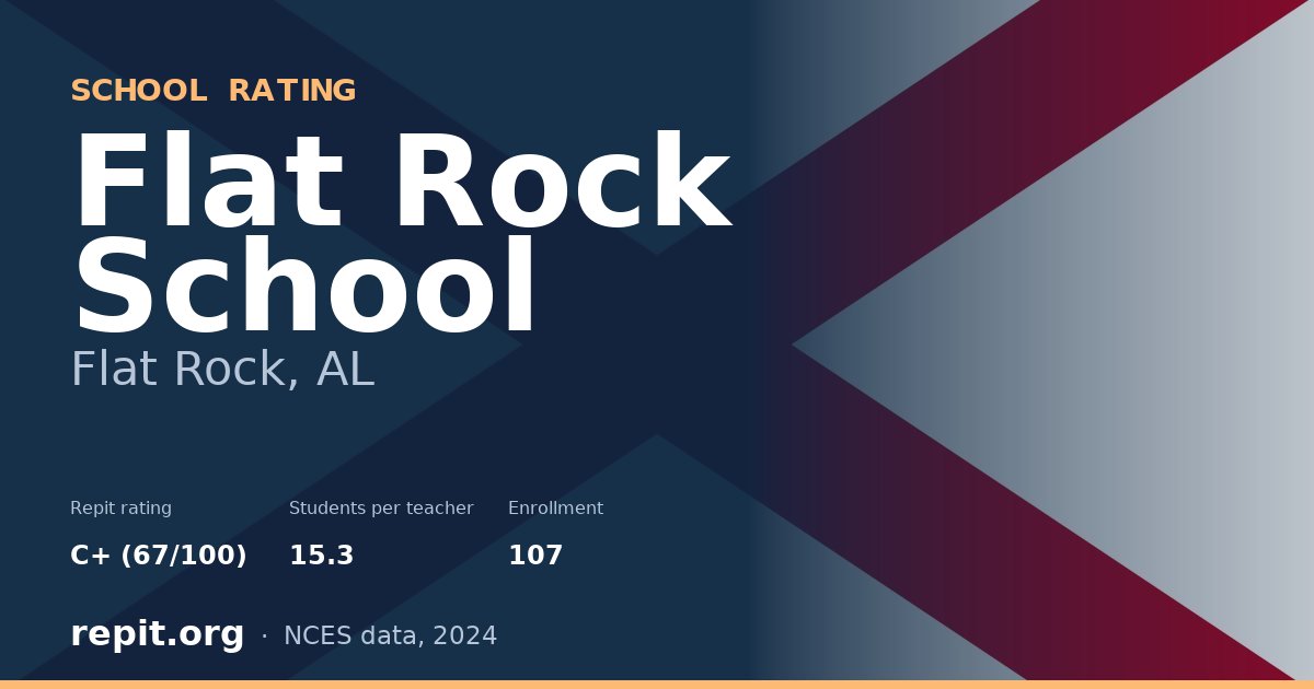 Flat Rock School, Flat Rock, AL — Repit school rating C+ (67/100)