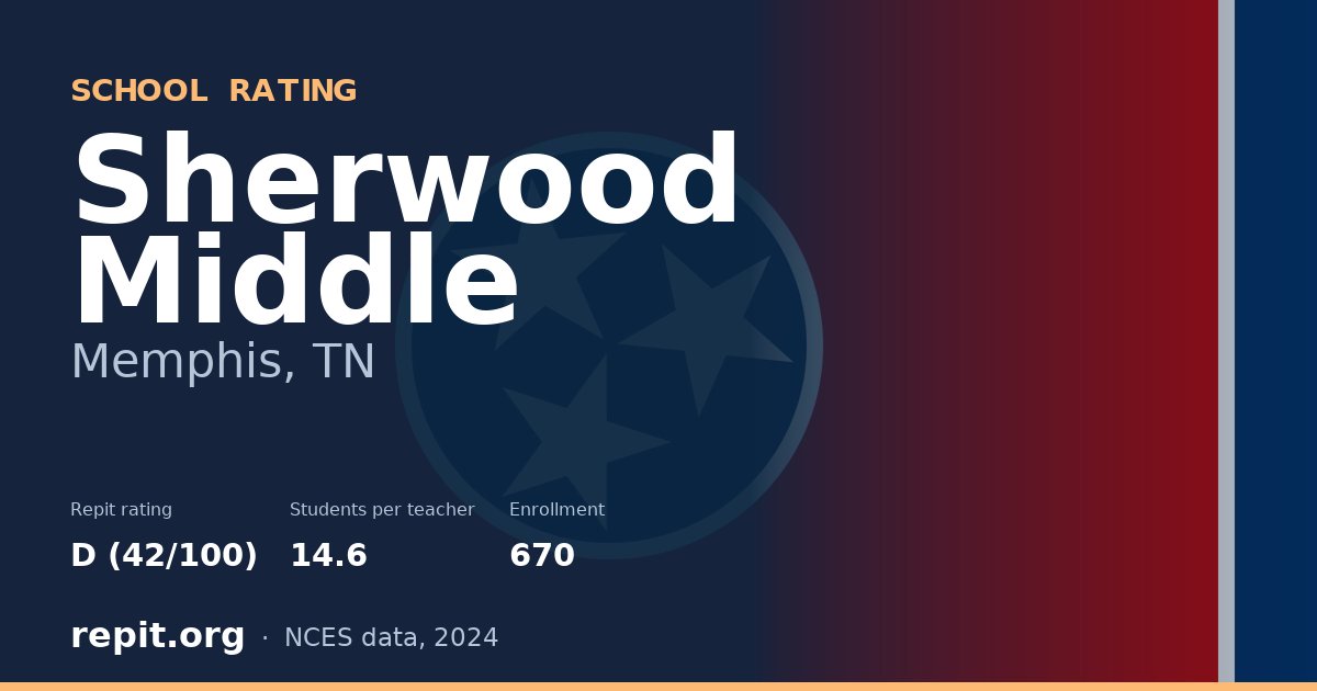 Sherwood Middle, Memphis, TN — Repit school rating D (42/100)