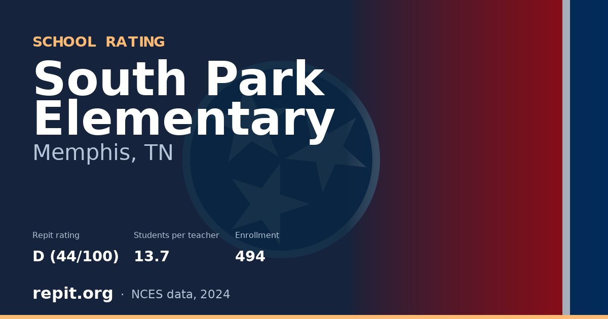 South Park Elementary, Memphis, TN — Repit school rating D (44/100)