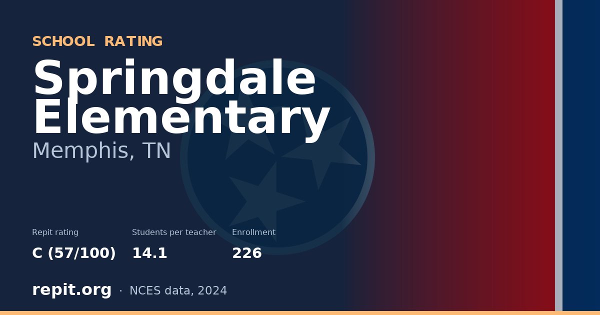 Springdale Elementary, Memphis, TN — Repit school rating C (57/100)