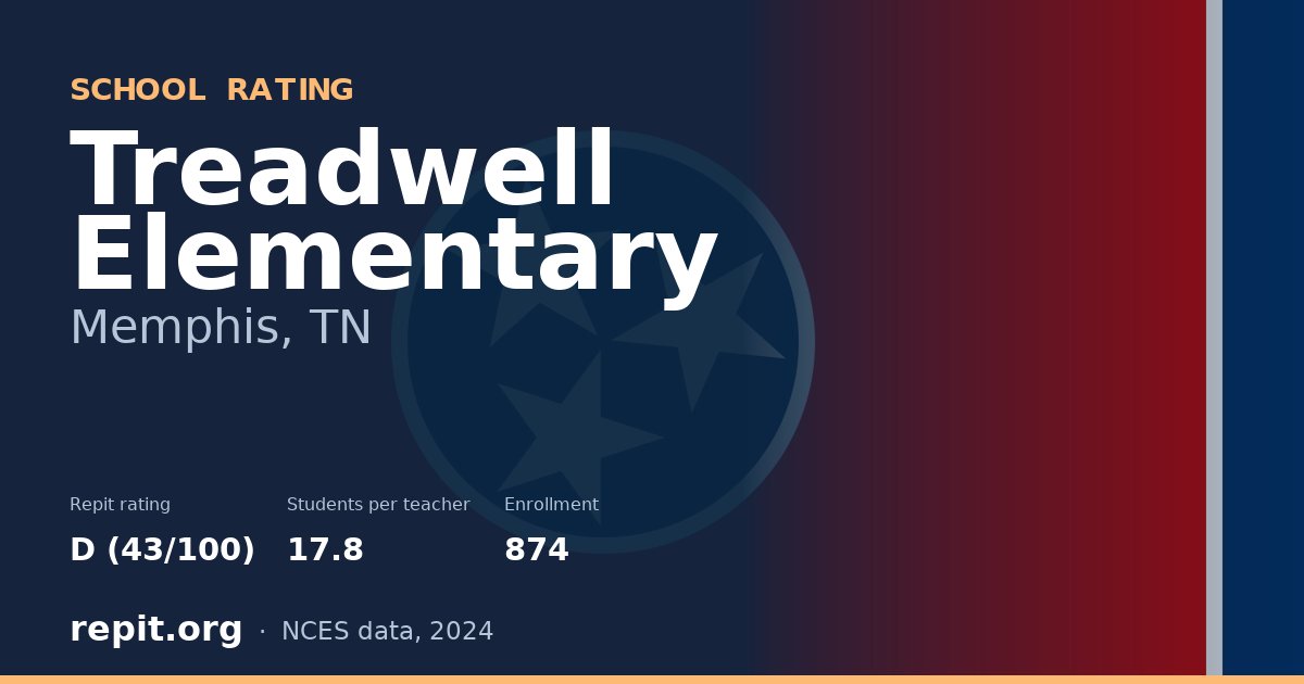 Treadwell Elementary, Memphis, TN — Repit school rating D (43/100)