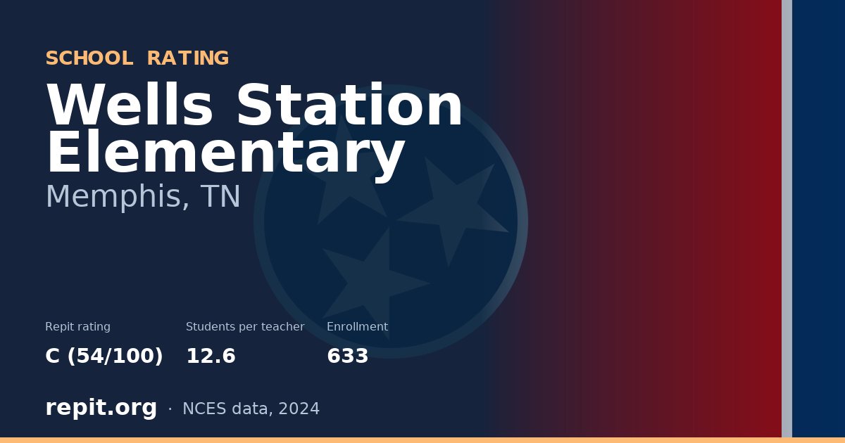 Wells Station Elementary, Memphis, TN — Repit school rating C (54/100)