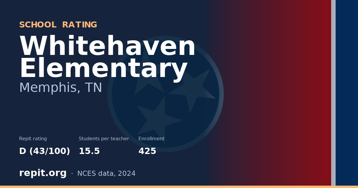 Whitehaven Elementary, Memphis, TN — Repit school rating D (43/100)
