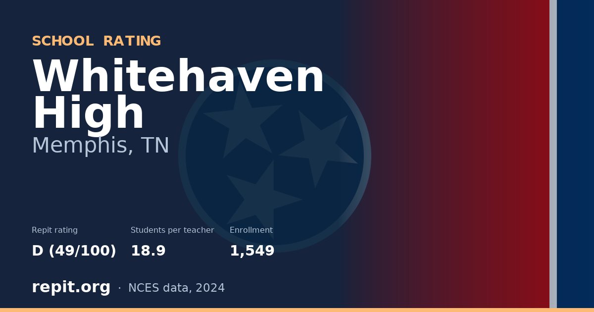 Whitehaven High, Memphis, TN — Repit school rating D (49/100)