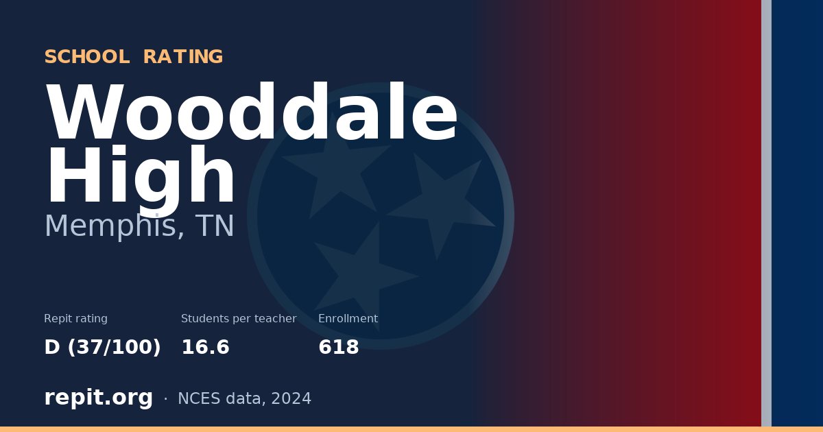 Wooddale High, Memphis, TN — Repit school rating D (37/100)