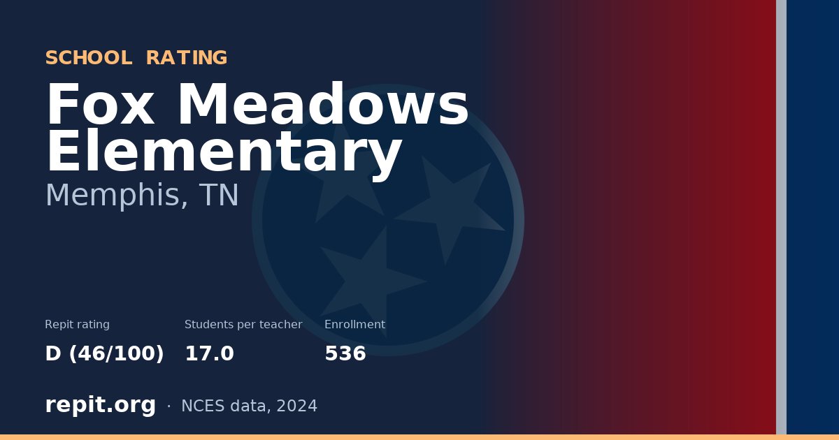 Fox Meadows Elementary, Memphis, TN — Repit school rating D (46/100)