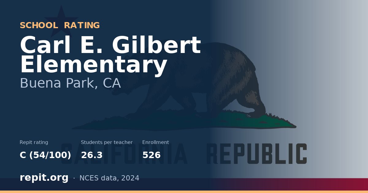 Carl E. Gilbert Elementary, Buena Park, CA — Repit school rating C (54/100)