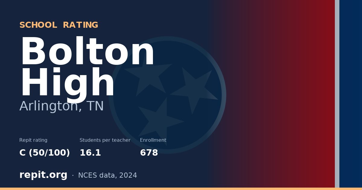 Bolton High, Arlington, TN — Repit school rating C (50/100)