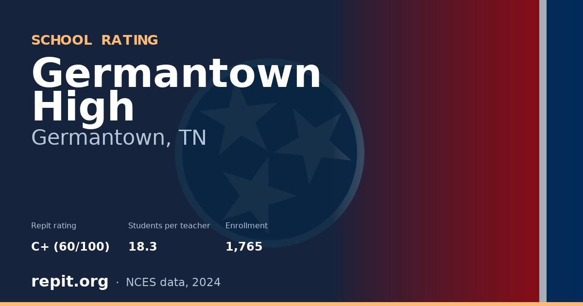 Germantown High, Germantown, TN — Repit school rating C+ (60/100)