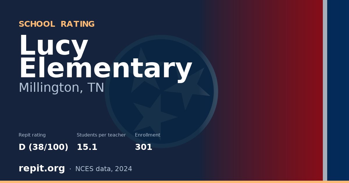 Lucy Elementary, Millington, TN — Repit school rating D (38/100)