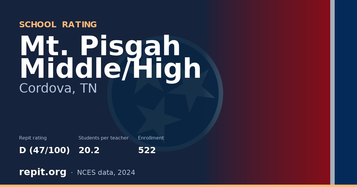 Mt. Pisgah Middle/High, Cordova, TN — Repit school rating D (47/100)