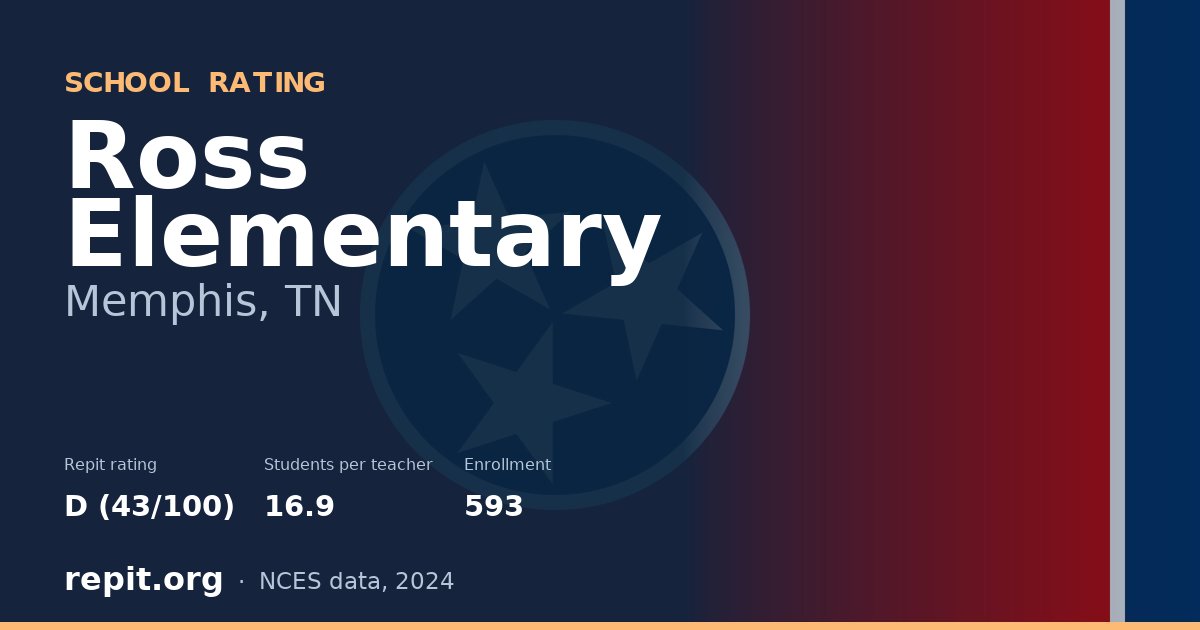 Ross Elementary, Memphis, TN — Repit school rating D (43/100)