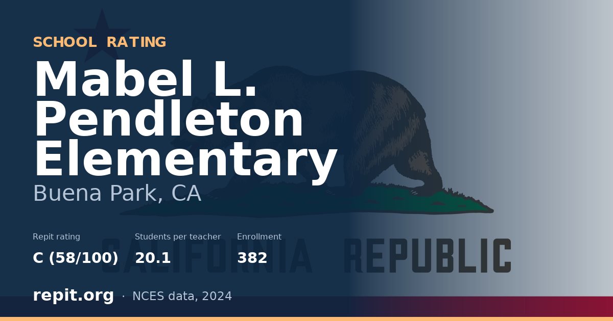 Mabel L. Pendleton Elementary, Buena Park, CA — Repit school rating C (58/100)