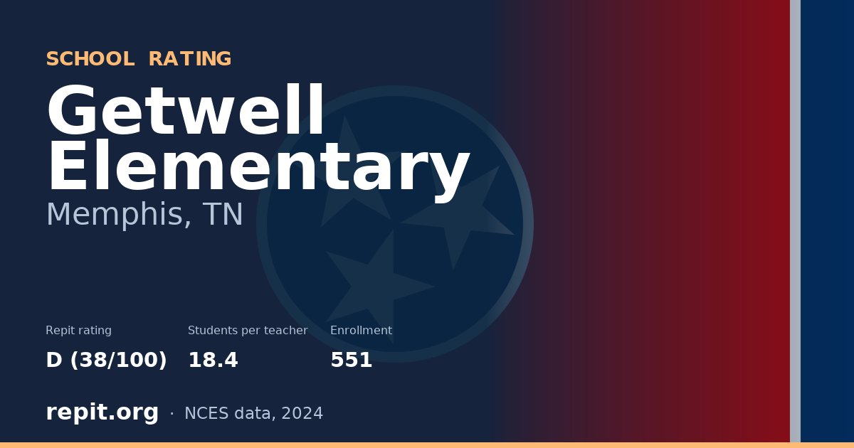 Getwell Elementary, Memphis, TN — Repit school rating D (38/100)