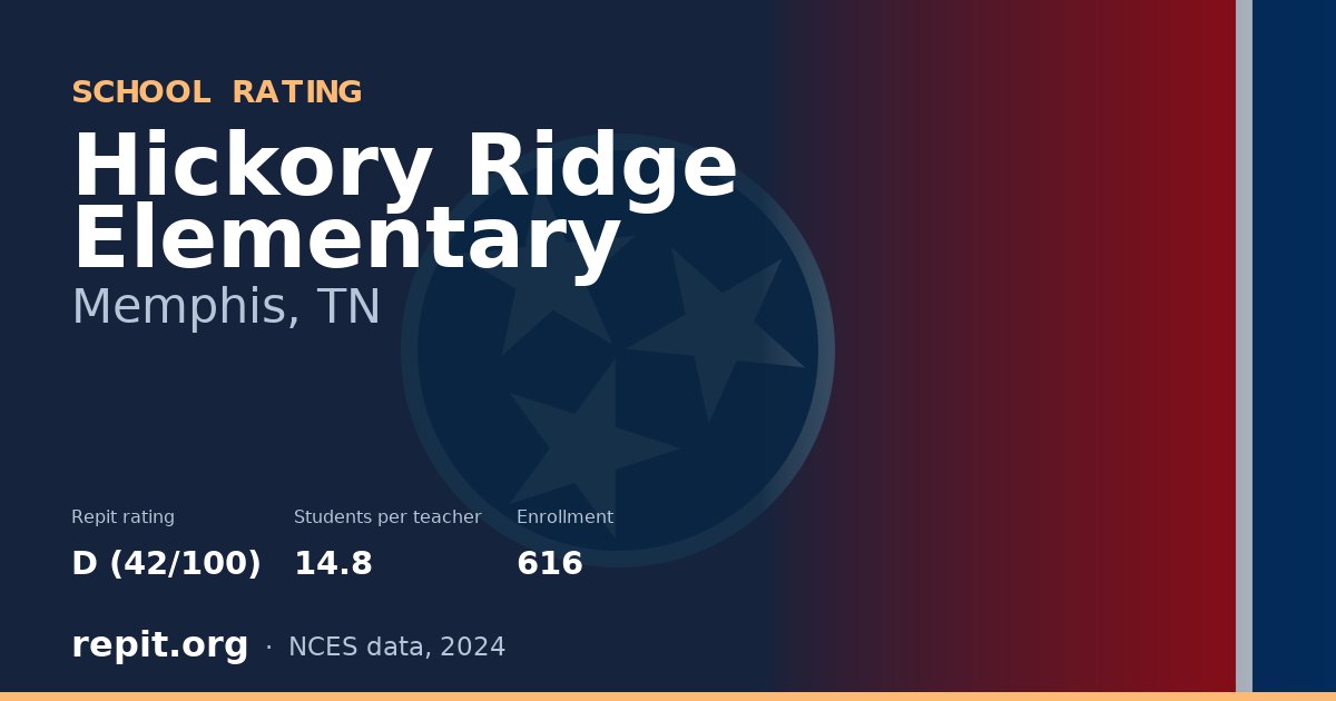 Hickory Ridge Elementary, Memphis, TN — Repit school rating D (42/100)