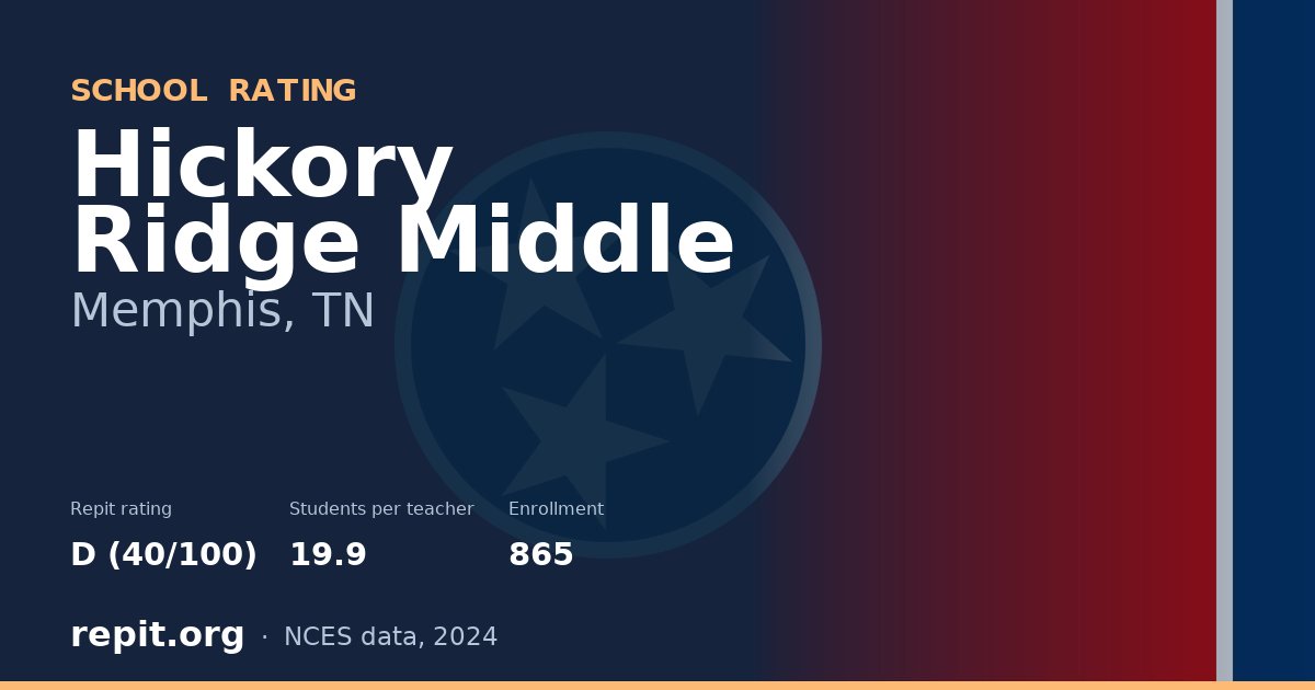 Hickory Ridge Middle, Memphis, TN — Repit school rating D (40/100)