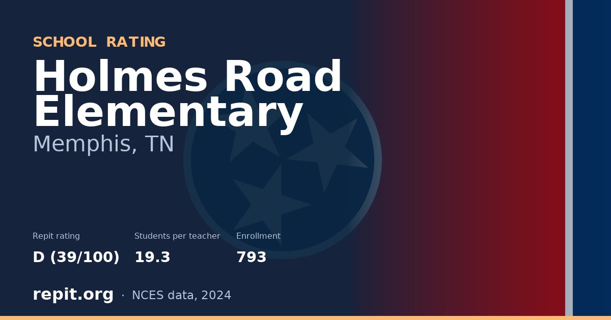 Holmes Road Elementary, Memphis, TN — Repit school rating D (39/100)
