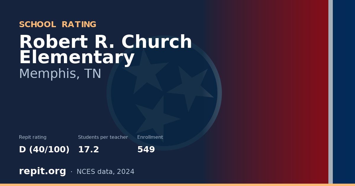 Robert R. Church Elementary, Memphis, TN — Repit school rating D (40/100)