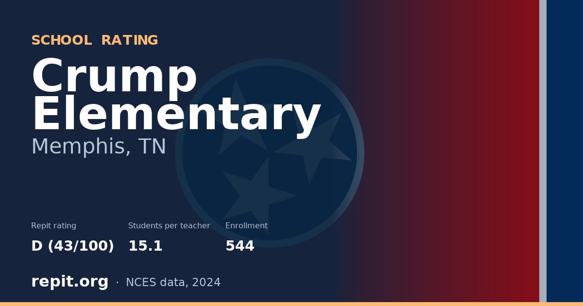 Crump Elementary, Memphis, TN — Repit school rating D (43/100)