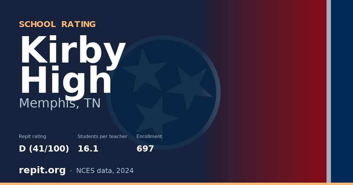 Kirby High, Memphis, TN — Repit school rating D (41/100)