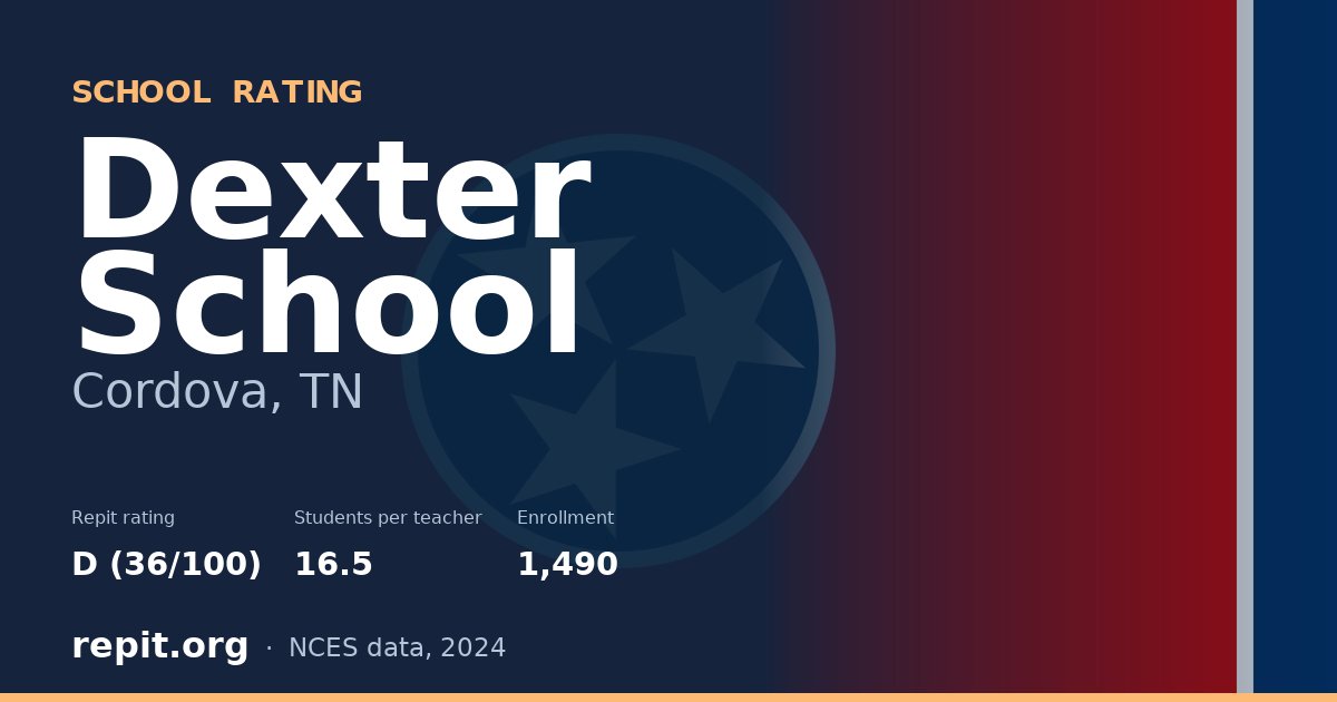 Dexter School, Cordova, TN — Repit school rating D (36/100)