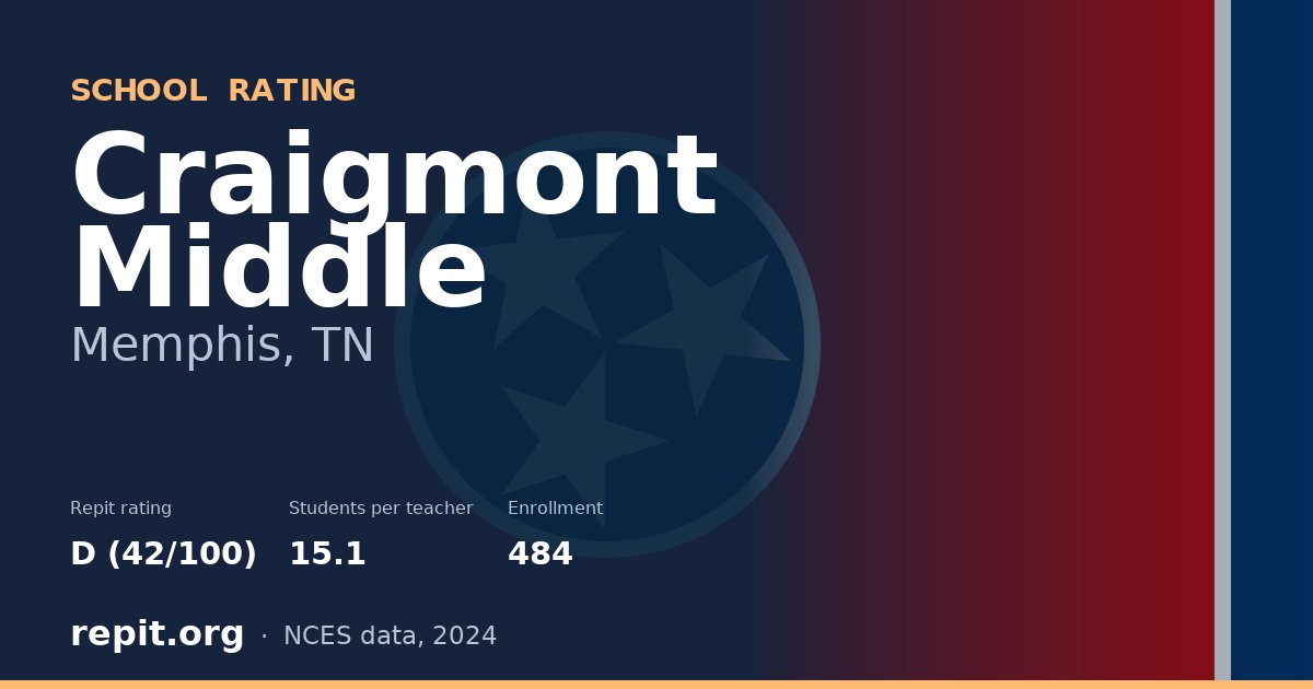 Craigmont Middle, Memphis, TN — Repit school rating D (42/100)