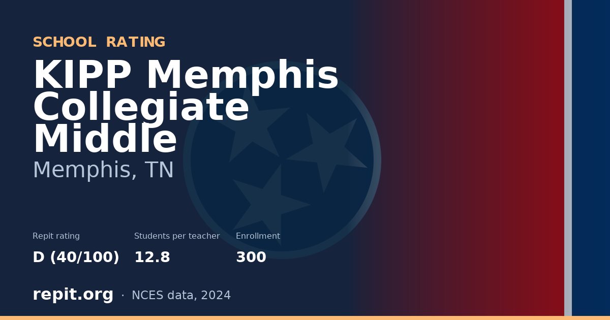 KIPP Memphis Collegiate Middle, Memphis, TN — Repit school rating D (40/100)