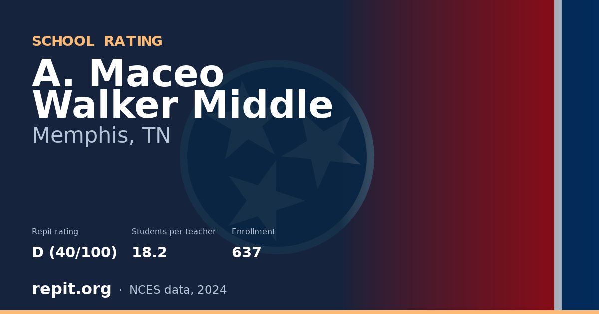 A. Maceo Walker Middle, Memphis, TN — Repit school rating D (40/100)