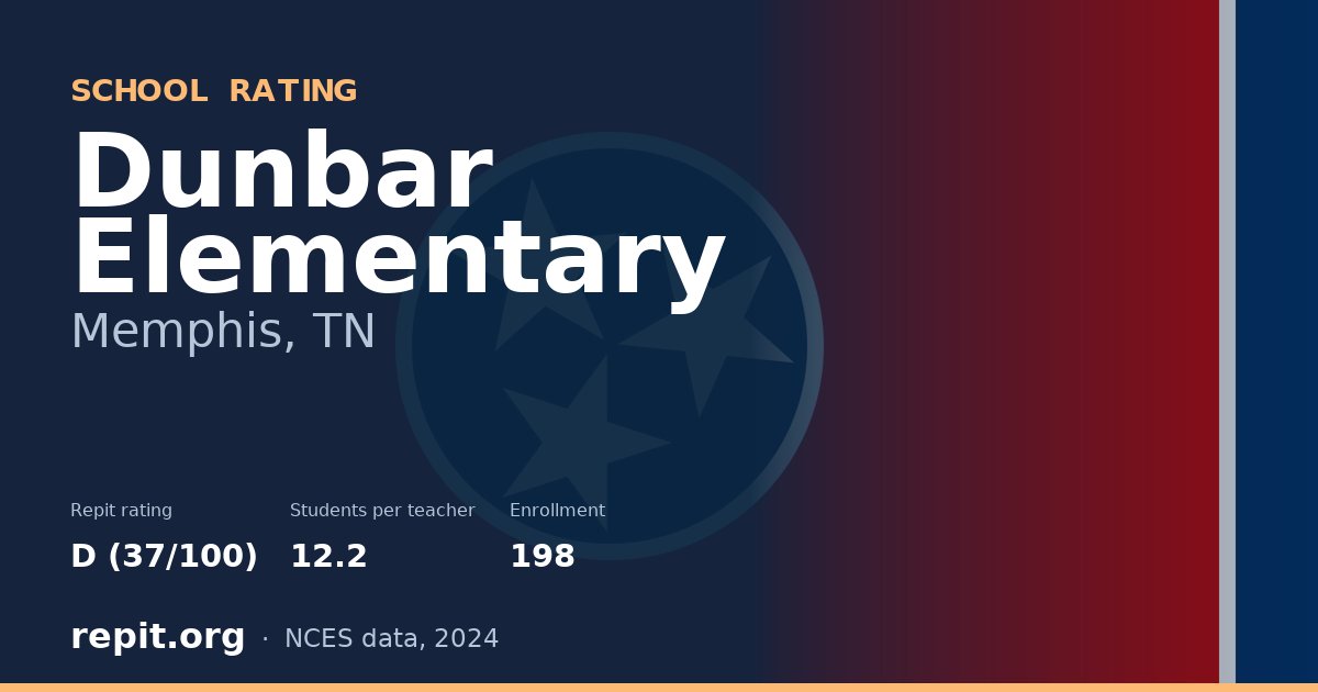 Dunbar Elementary, Memphis, TN — Repit school rating D (37/100)
