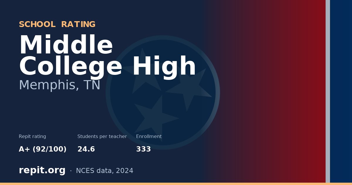 Middle College High, Memphis, TN — Repit school rating A+ (92/100)